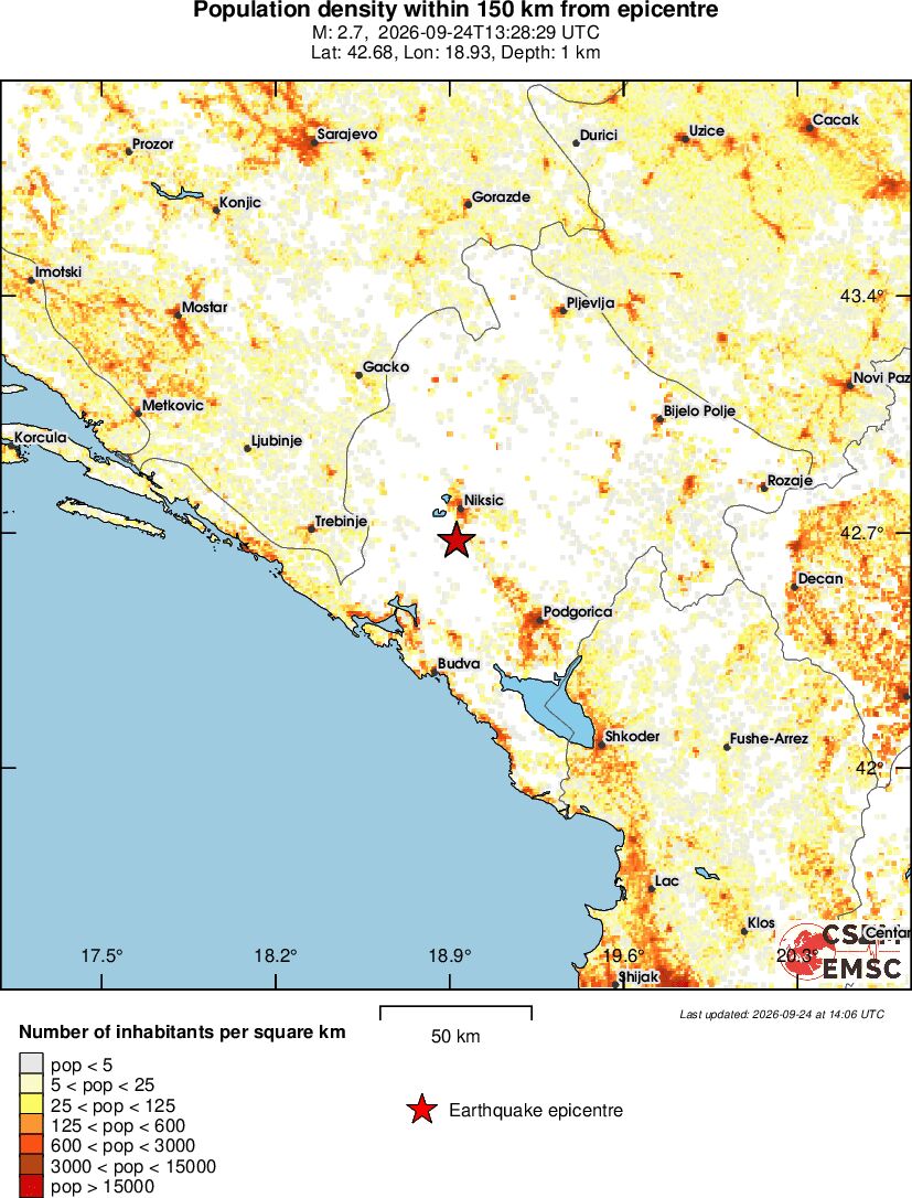 population