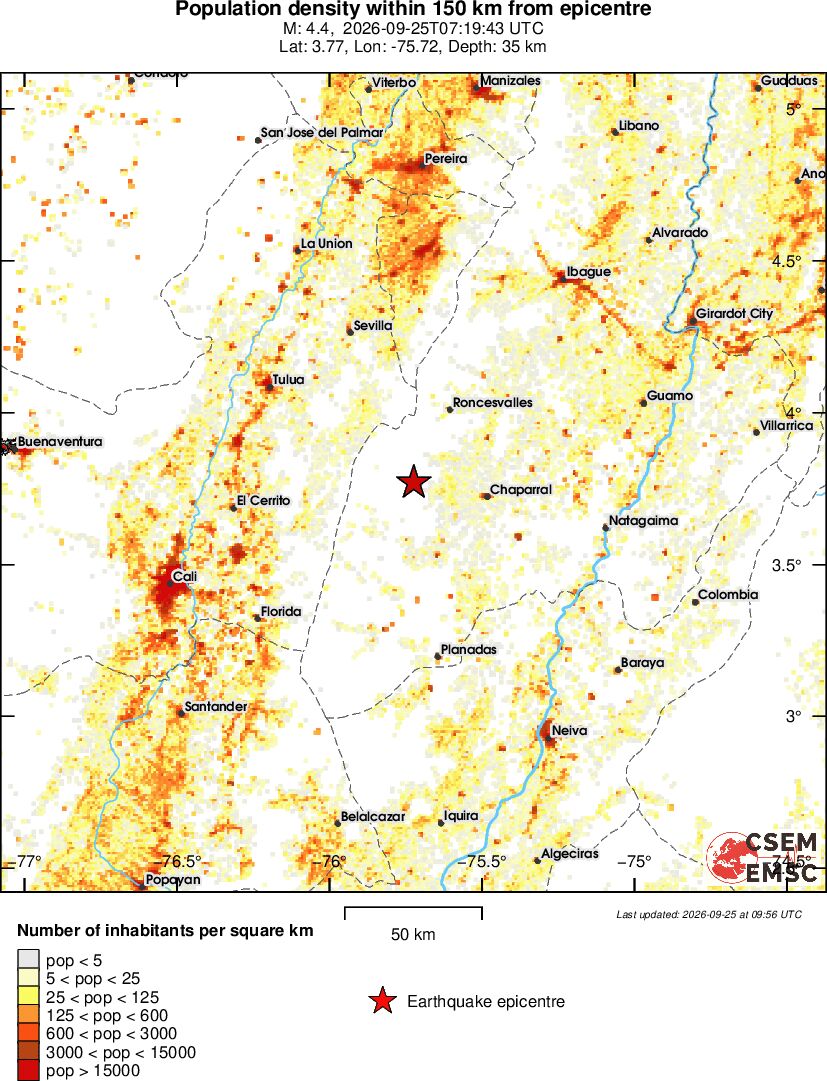population