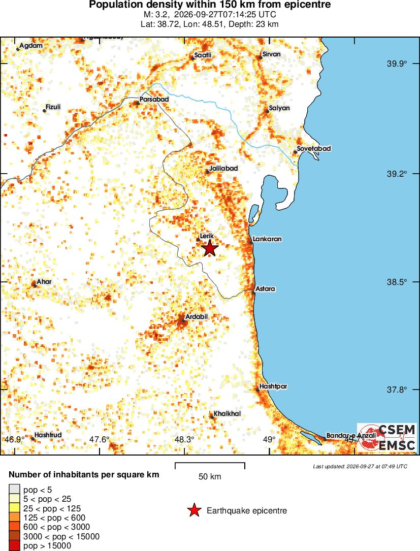 population
