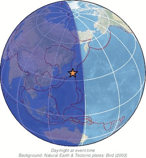 Global view