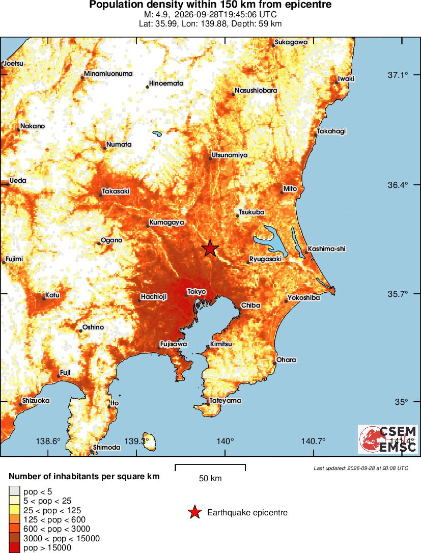 population