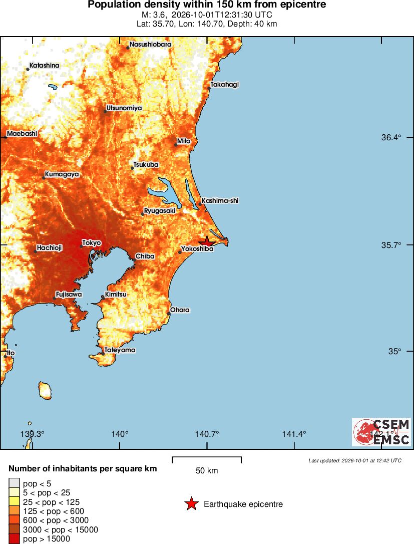 population