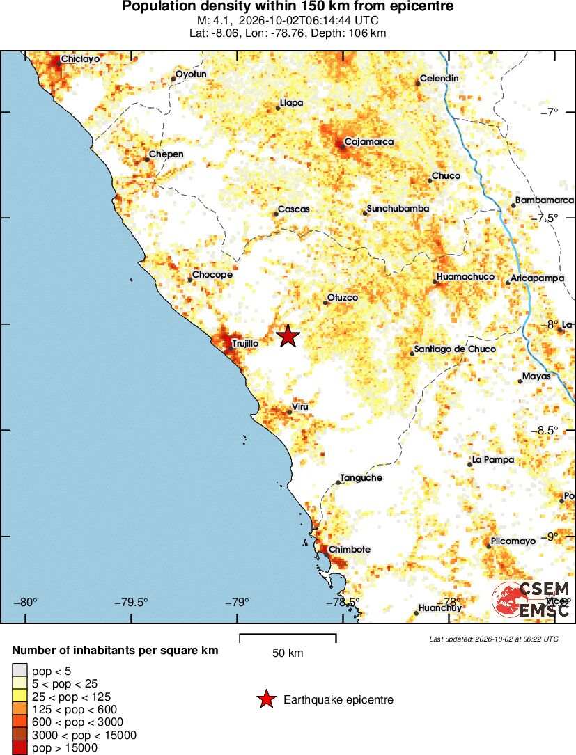 population