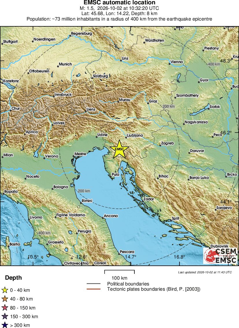 Regional View