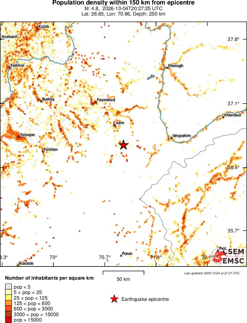 population