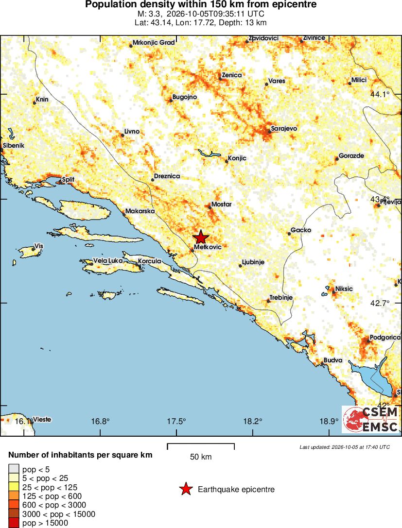 population