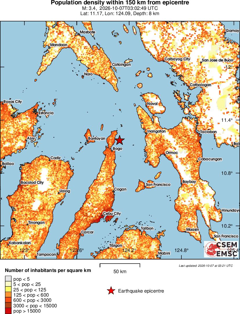 population