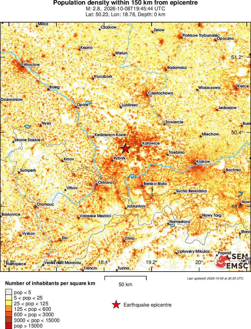 population
