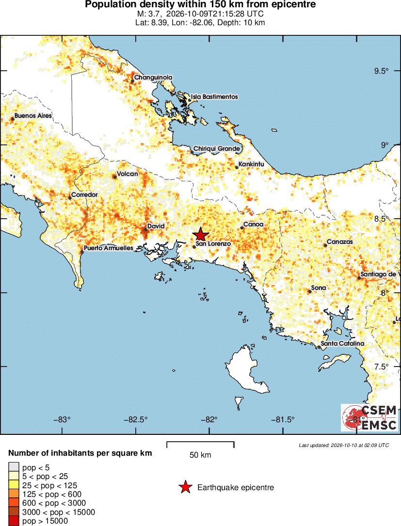 population