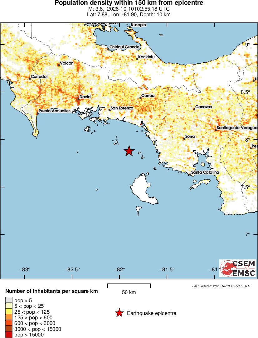 population