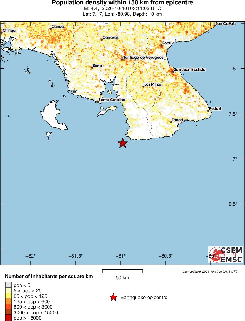population