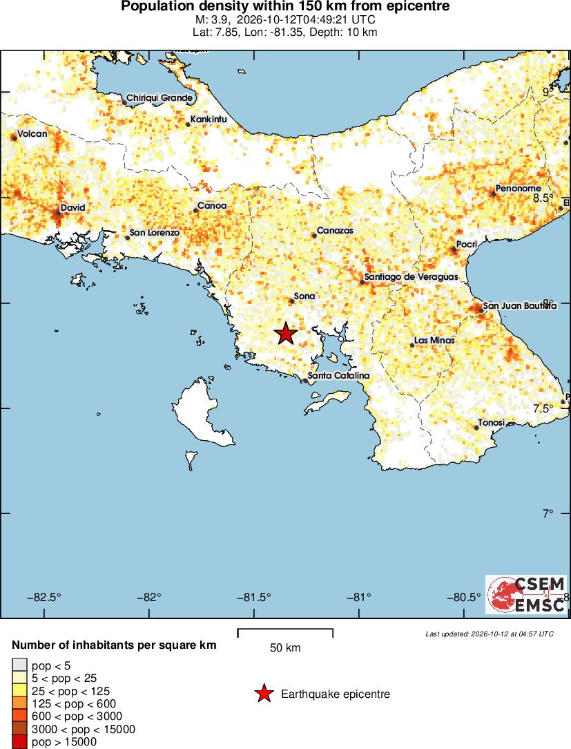 population