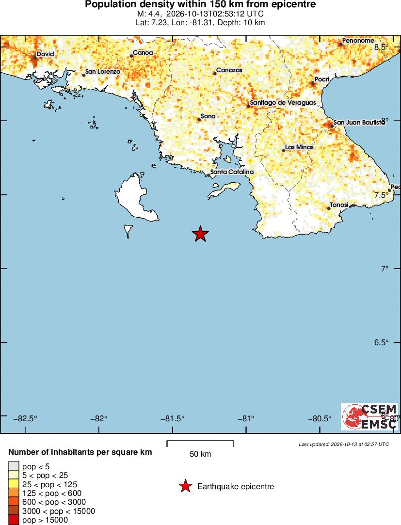 population