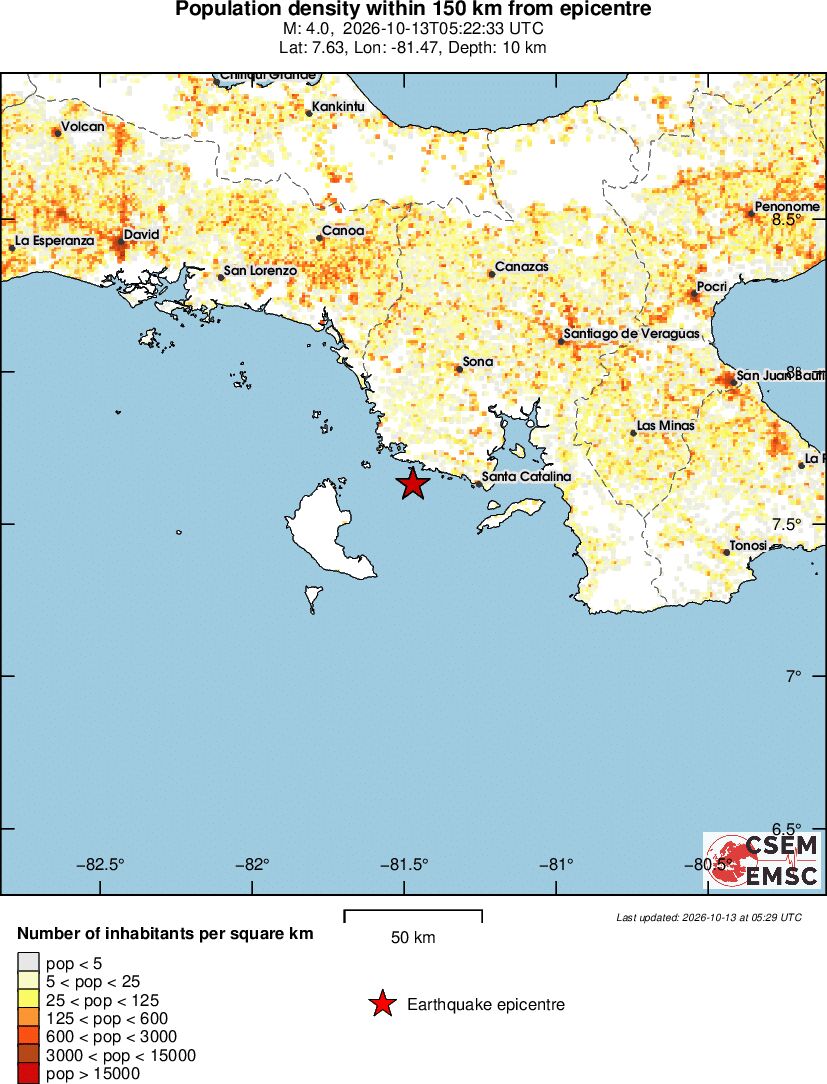 population