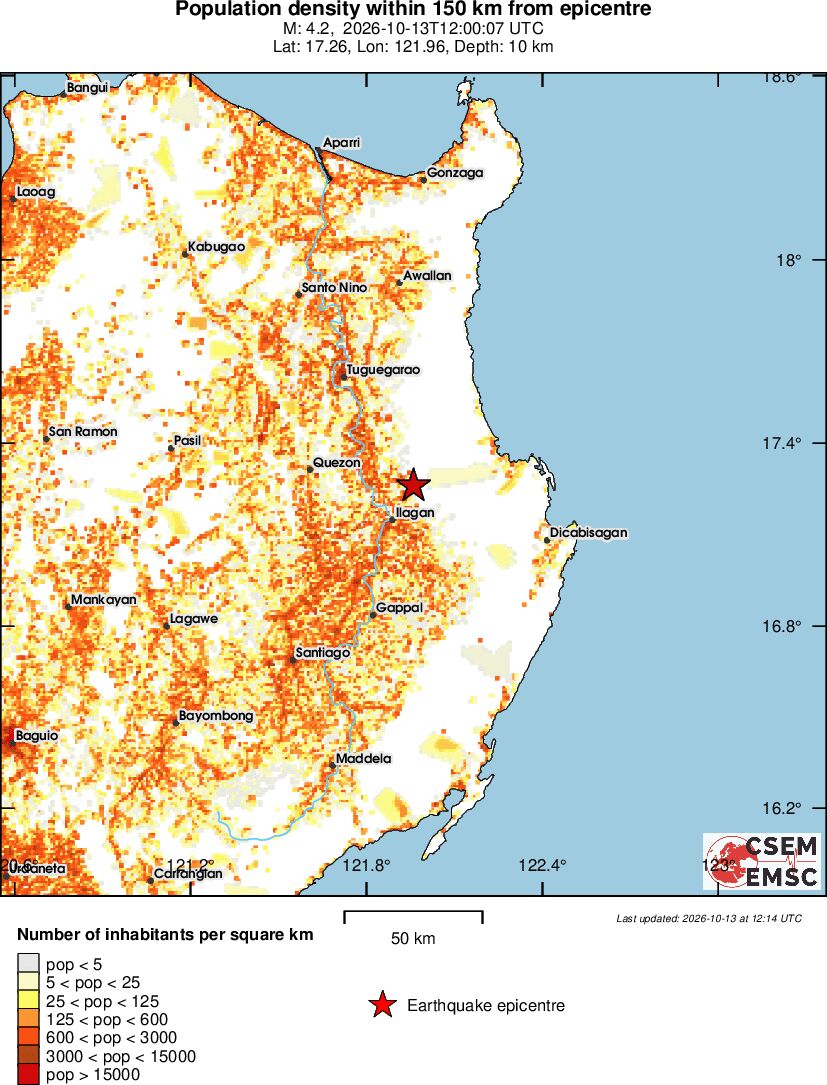 population