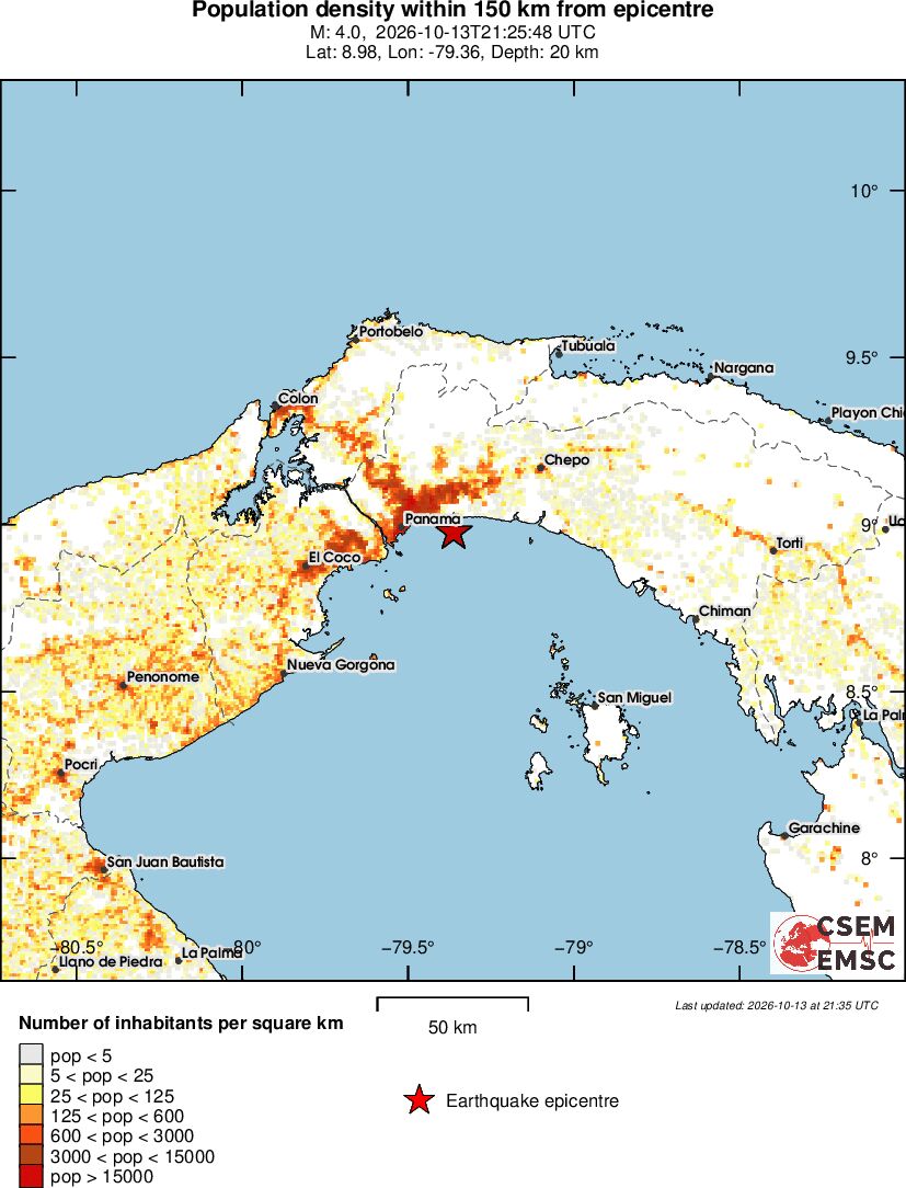 population