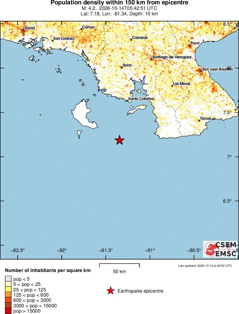 population