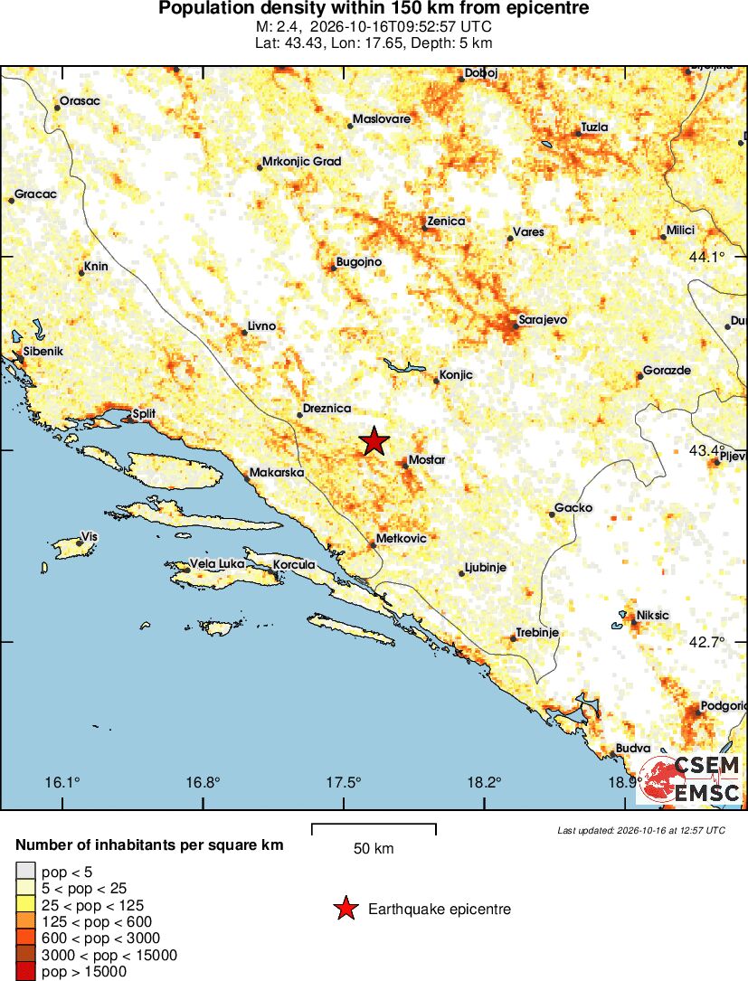 population