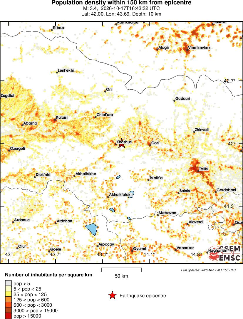population