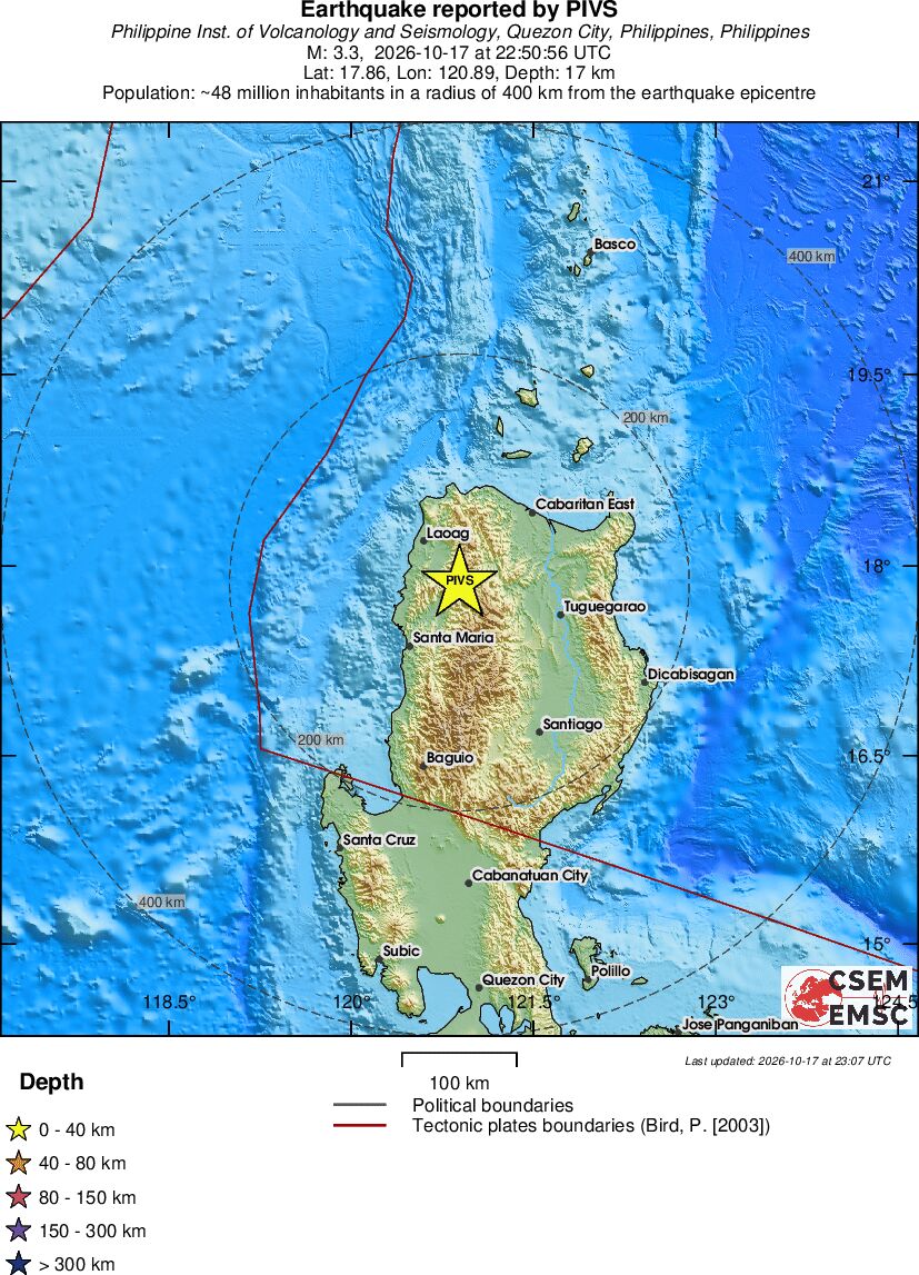 Regional View