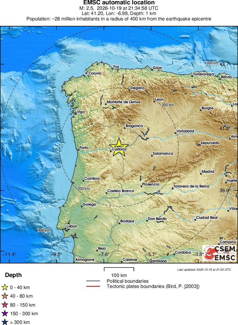 Regional View