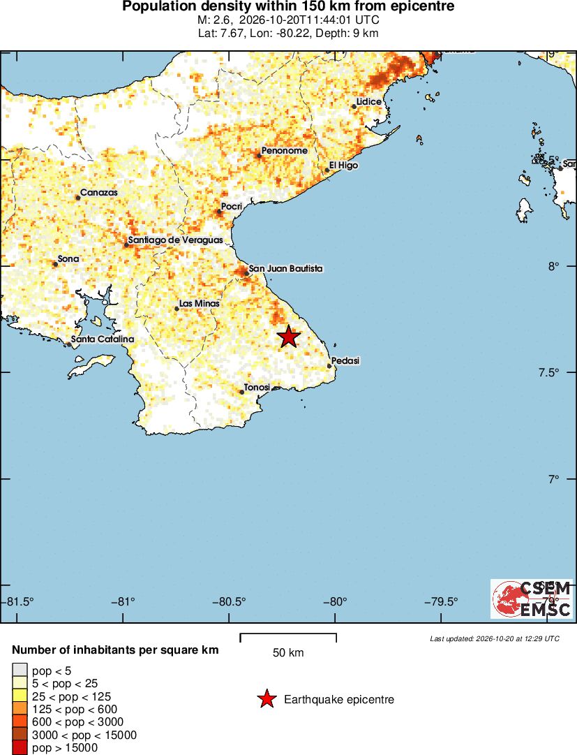 population