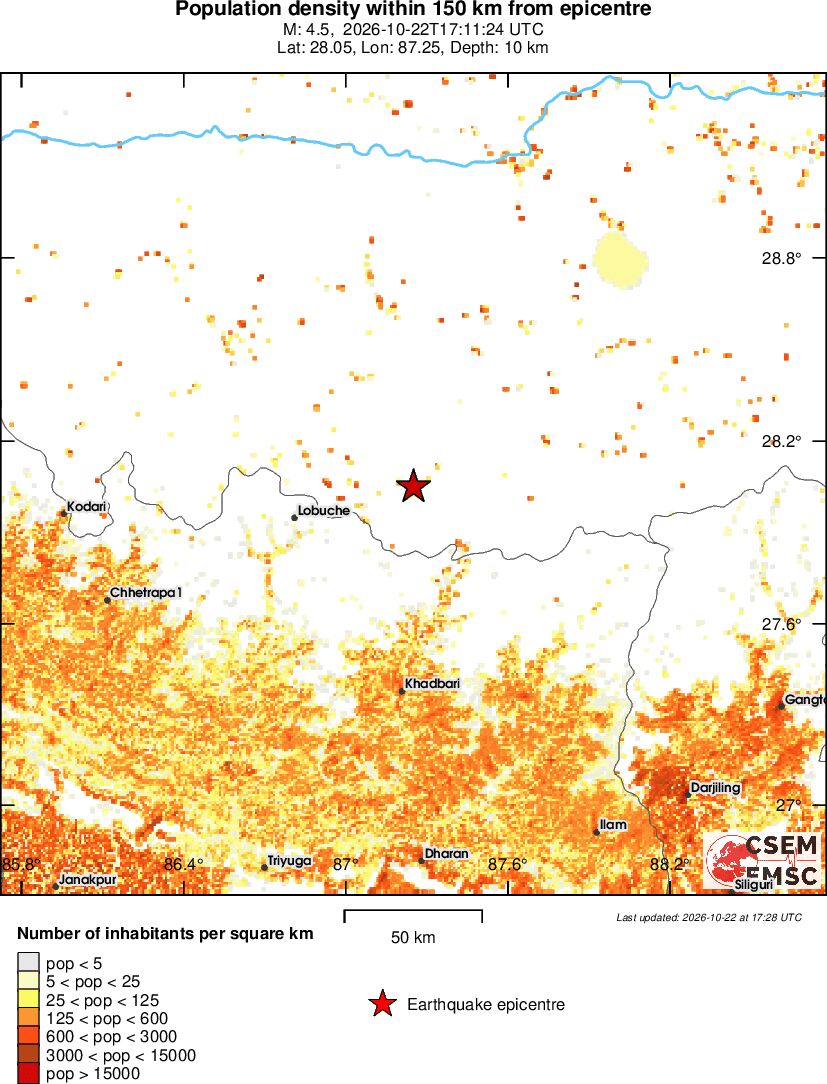 population