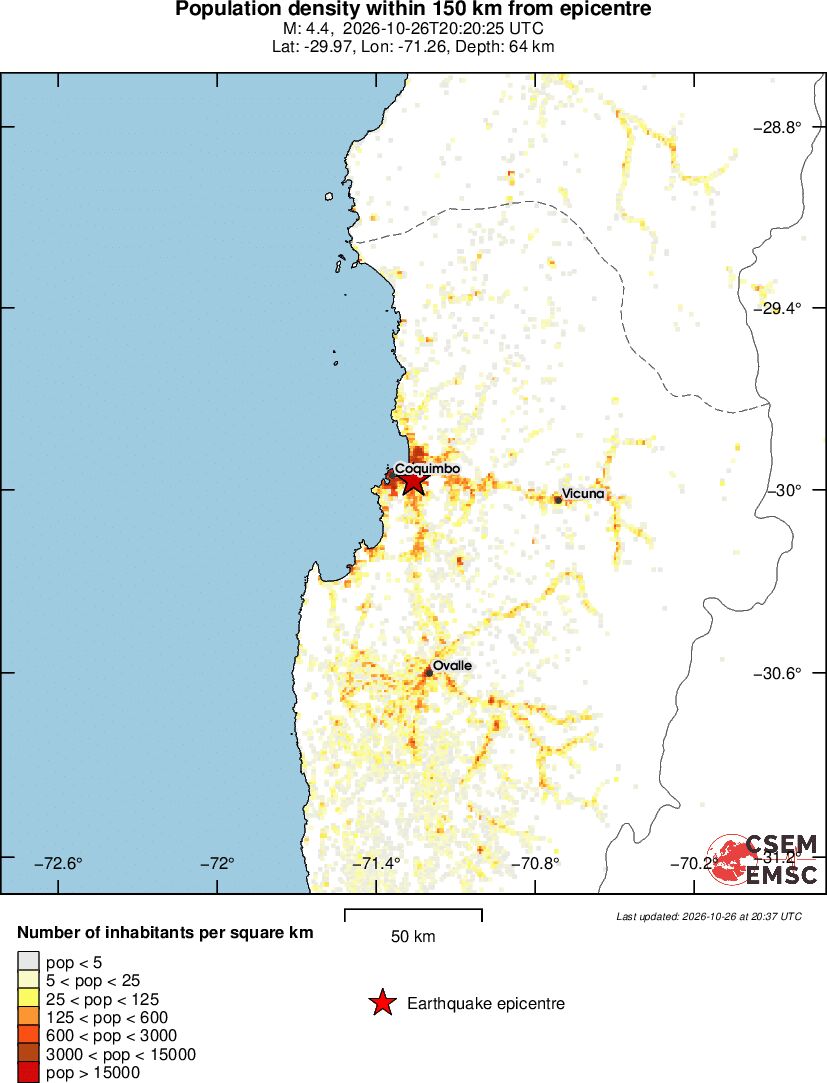 population