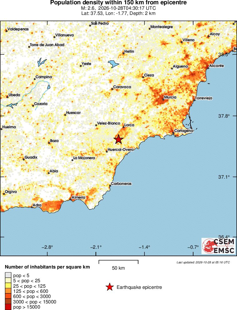 population