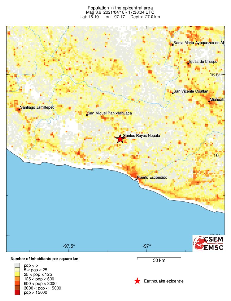 population