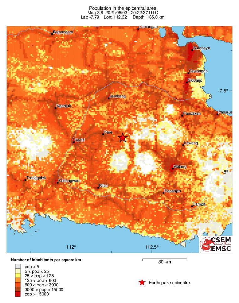 population